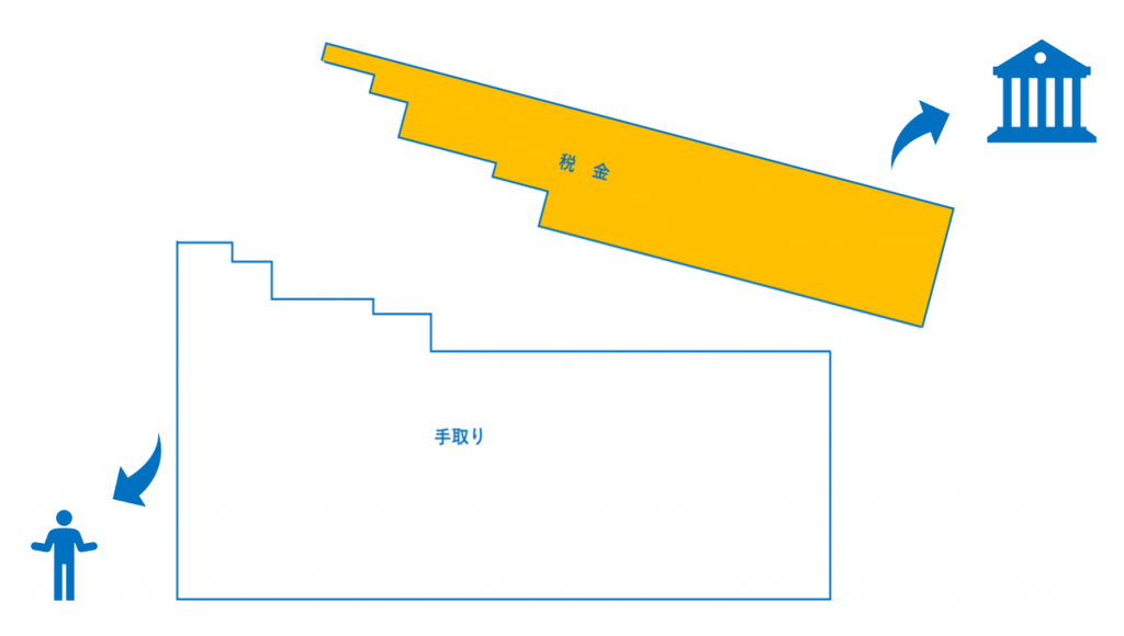 pendancy デスクトップ電卓 大型LCDディスプレイ 12桁 ビッグ